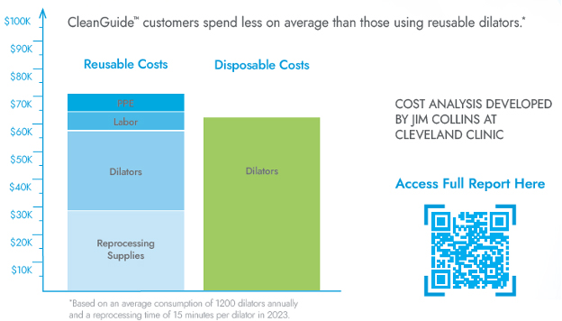 CleanGuide Cost Analysis Chart