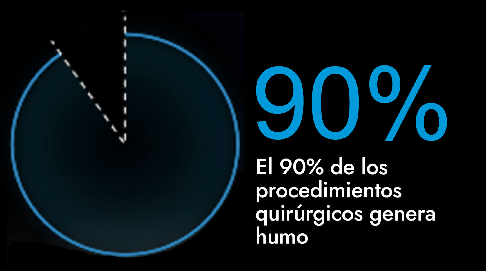 El 90% de los procedimientos quirúrgicos genera humo