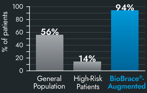 BioBrace Augmented Rotator Cuff Healing Infographic