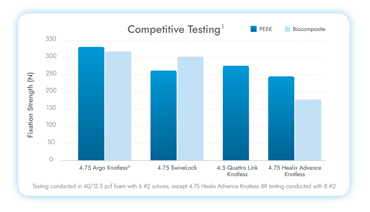 chart-showing-competitive-fixation-strength