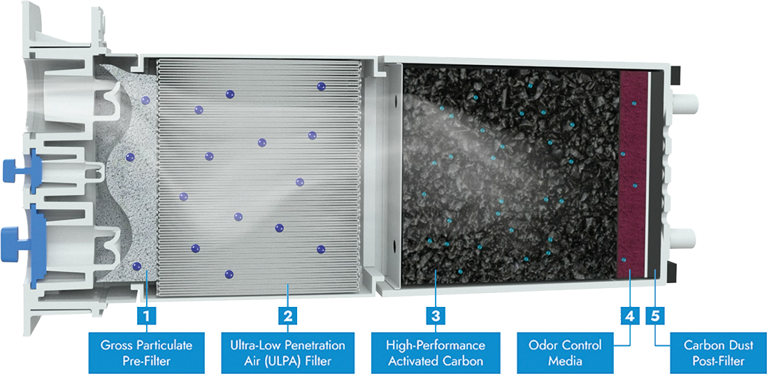 PX5 Filter Stages Graphic